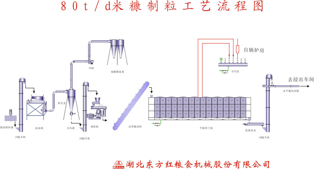 米糠制油工艺方案